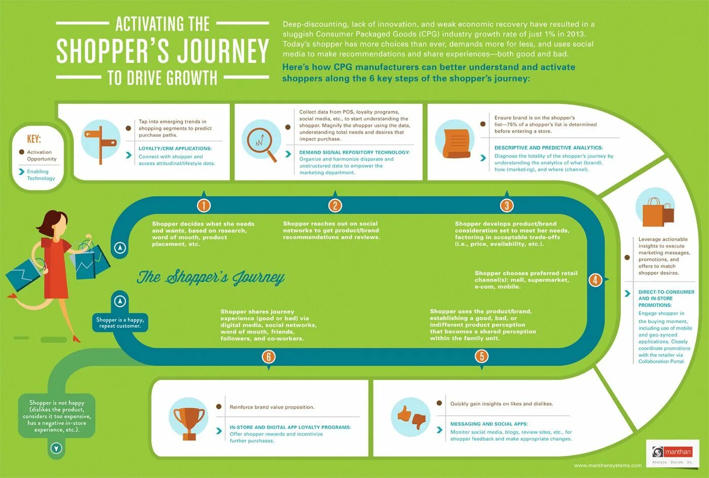 Kota s new journey достижения. Customer journey map. инфографика клиентский опыт. customer journey map retail. consumer journey.