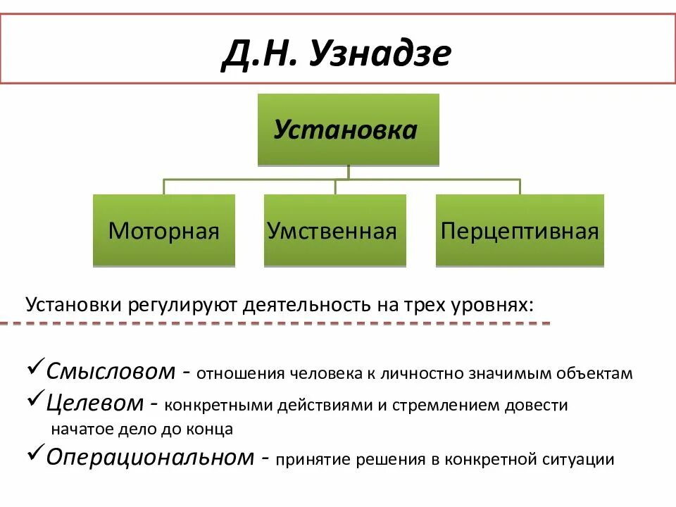 Тип установки личности. Концепция установки д.н узнадзе. концепция личности узнадзе. структура личности в психологии д н узнадзе. теория установки.