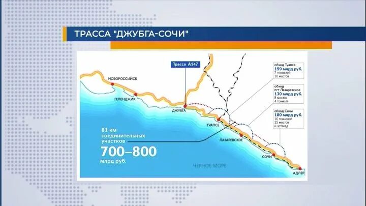 Новая трасса джубга сочи проект на карте. Автодор Джубга Сочи новая трасса. Автодор проект дороги Джубга Сочи. Дублер трассы Джубга Сочи. Проект новой дороги Джубга Сочи.