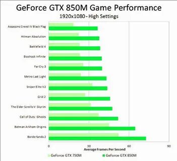 Gtx 850m