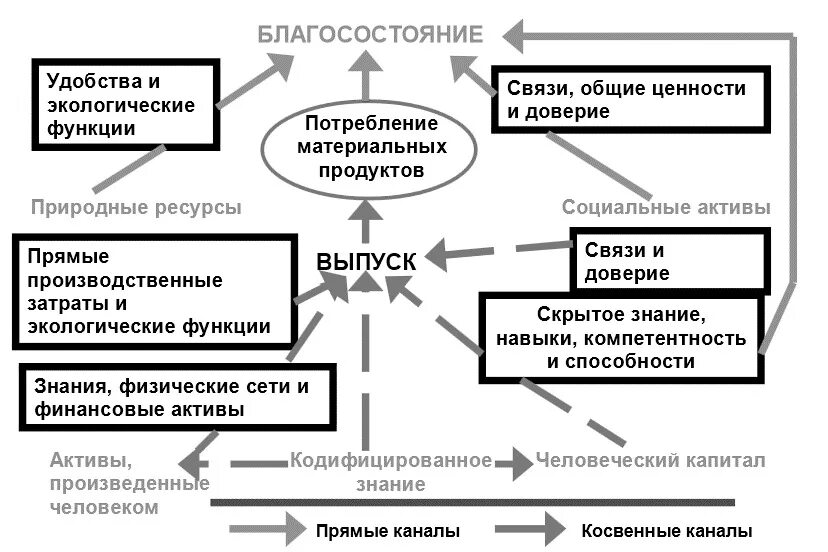 Экономическая природа доходов. Негативные стороны общества благосостояния. Модель благосостояния. Государство всеобщего благоденствия. Причины кризиса государства благосостояния.