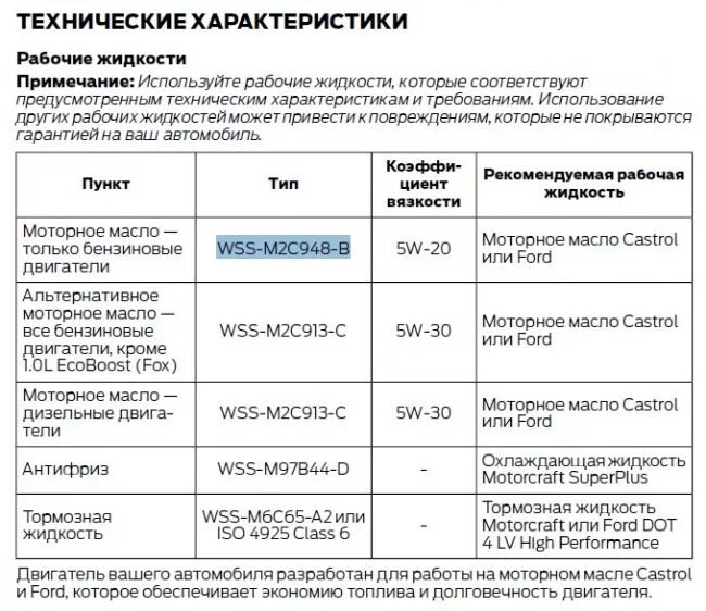 Форд мондео сколько масла в двигатель. Допуск моторного масла Форд фокус 3 1.6. Допуски моторного масла Форд фокус 2. Форд фокус 3 допуски моторного масла. Допуск масла Форд фокус 2 1.6.