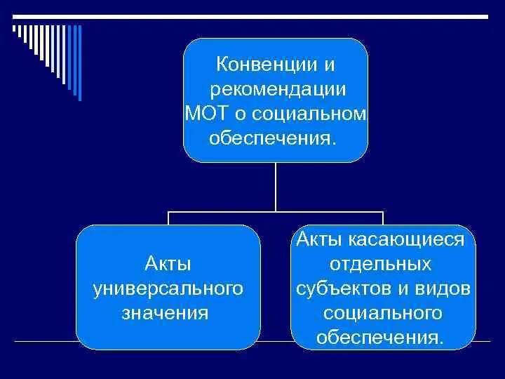 Конвенции и рекомендации