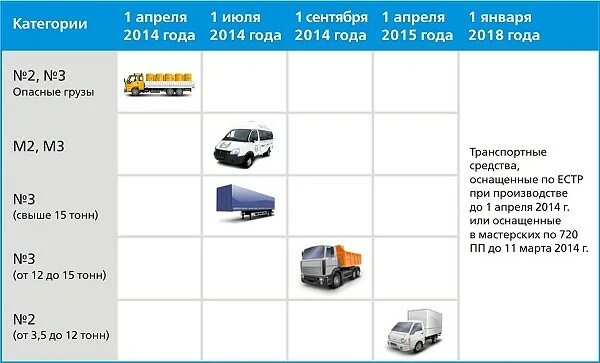 Грузовой автомобиль категории n1. Транспортные средства категории м3, n2, n3. Категории транспортных средств n1 n2 n3. Грузовые средства категории n2, n3. Категория м1 транспортного средства это.