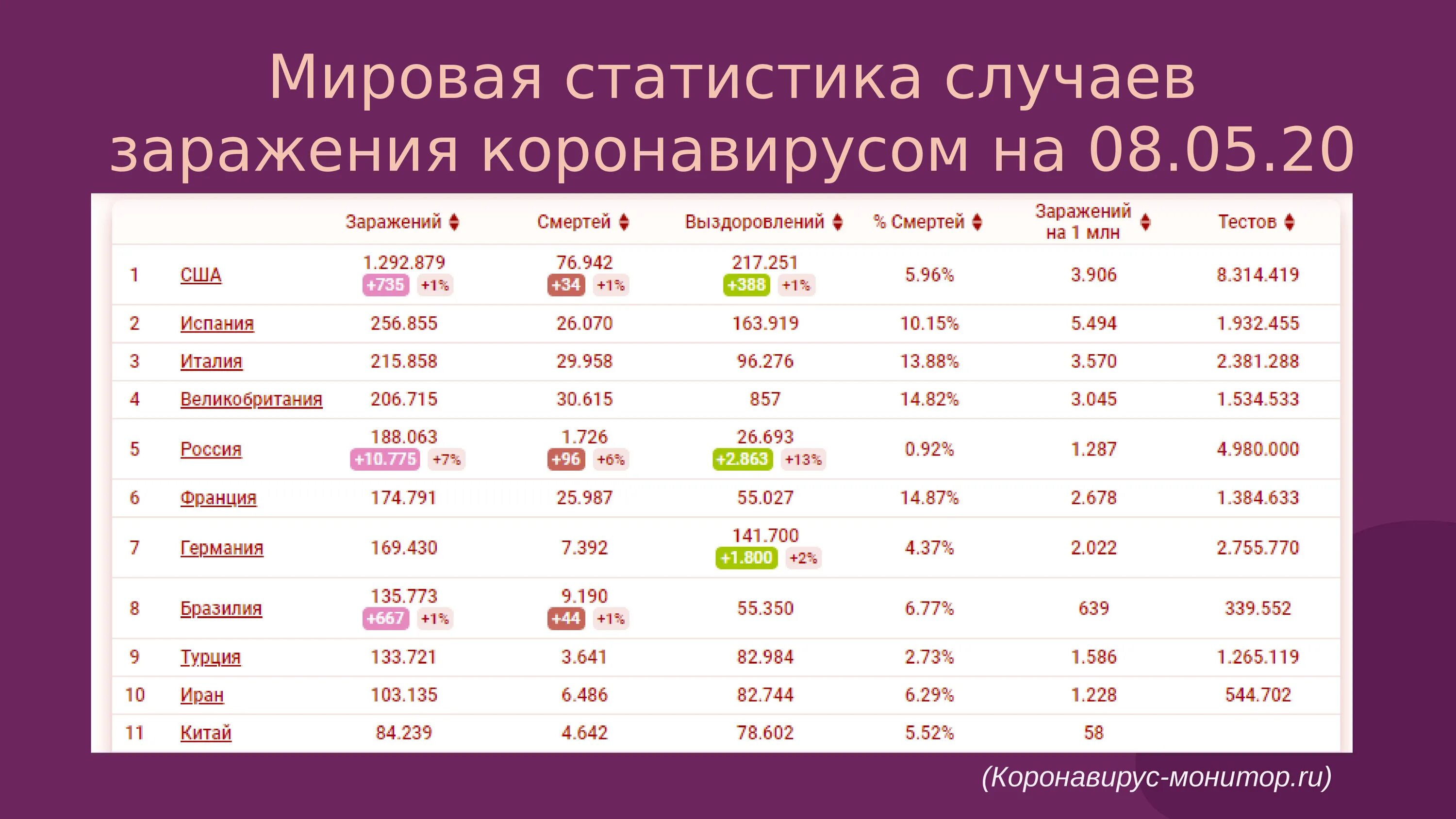 Статистика номер 111. Статистика. Мировая статистика. Статистика инцеста по странам. Статистика инцеста в мире.