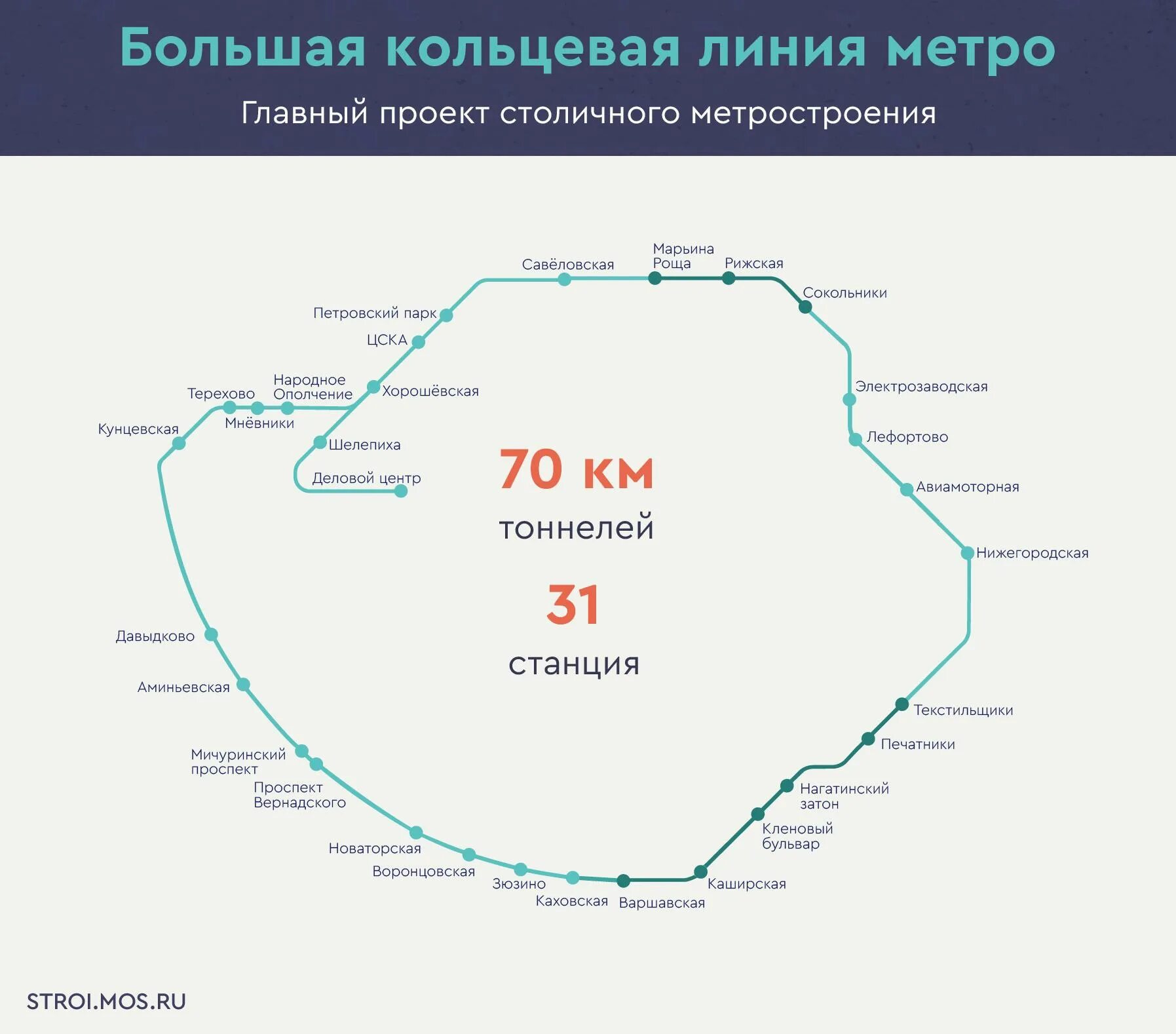 5 кольцевая линия. Схема метро с БКЛ 2023. Схема метро с БКЛ Москва 2023 года. Большая Кольцевая линия 2023 схема. Схема Моск метрополитена 2023 Москва.