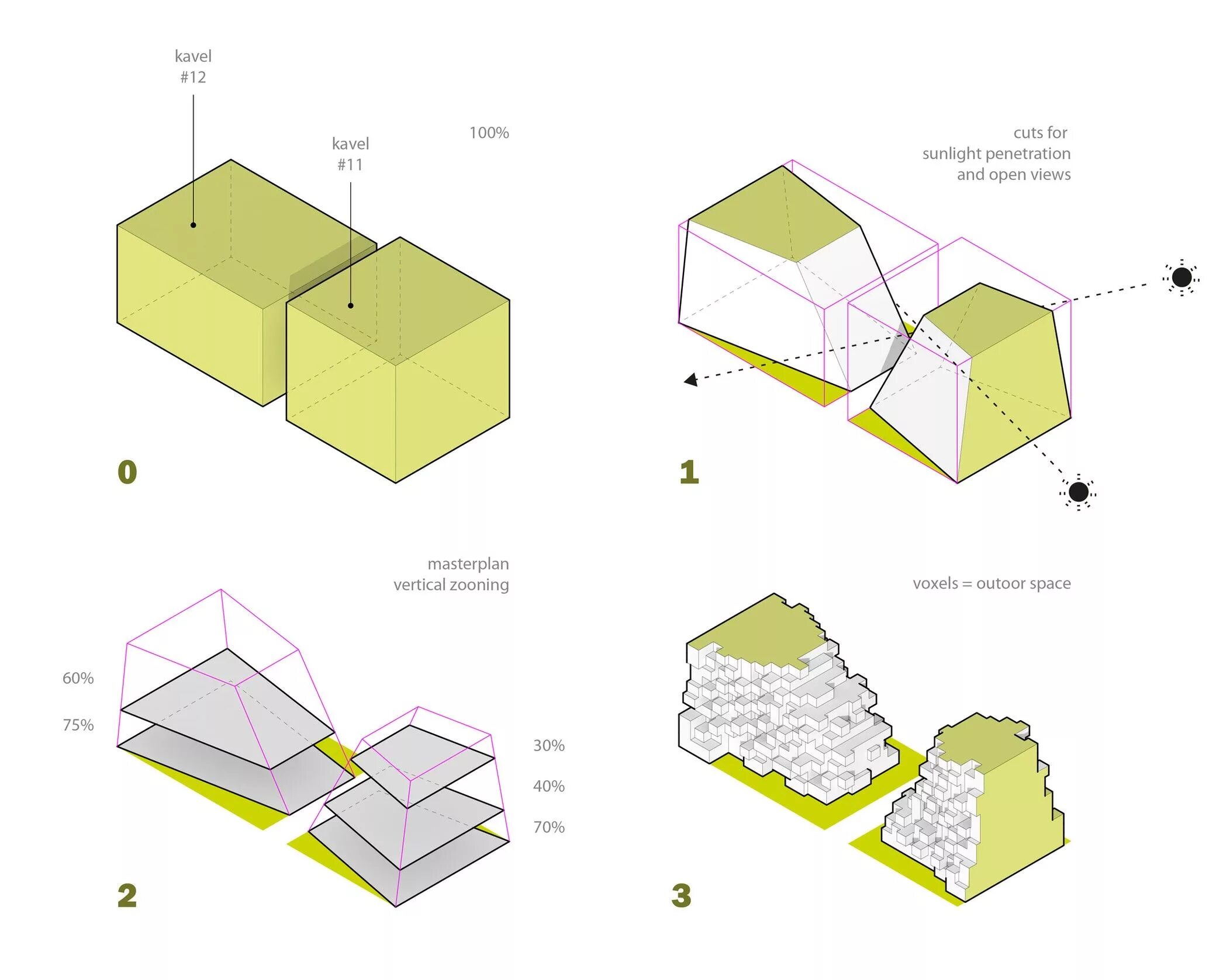 Architecture diagram