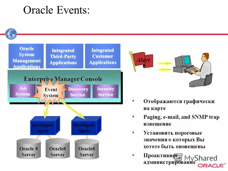 Oracle fail