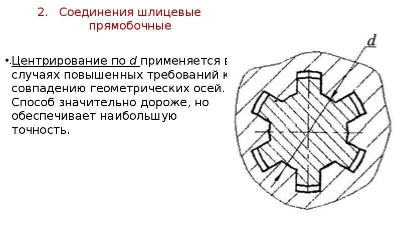 Шлицевое соединение размеры. Шлицевые соединения центрирование по боковым поверхностям. Шлицевое соединение 6х16х20. Параметры прямобочного шлицевого соединения. Шлицы прямобочные чертеж.