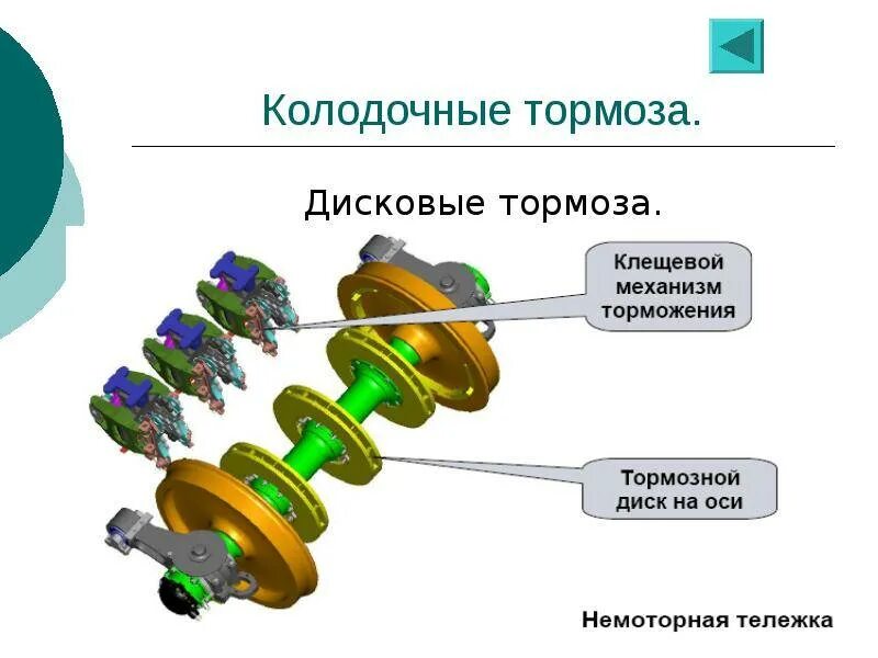 Дисковые и колодочные тормоза ЖД. Тормозные диски принцип действия. Принцип действия тормозных дисковых. Схема действия дискового тормозного механизма.