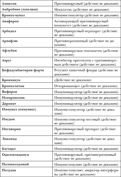 Какие препараты доказаны эффективность. Перечень лекарств с недоказанной эффективностью. лекарства с недоказанной эффективностью список мясников. список лекарств с доказанной эффективностью. лекарства с недоказанной эффективностью воз.
