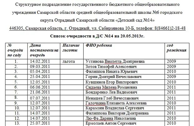 Стояла в очередь по программе. Очередь список. список очередности. очередь в детский сад. списки на получения жилья.