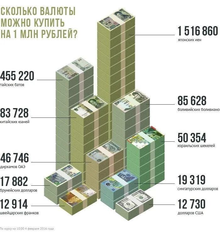 Триллион в россии. Сколькоьденег в России. Сколько денег в мире. Сколько всего денег в мире. Самая надежная валюта.