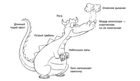 Тест крокодил