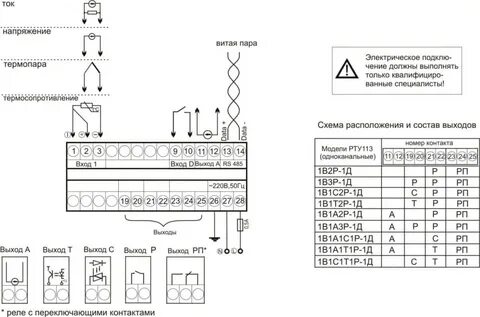 Г1 в1 д1 т1
