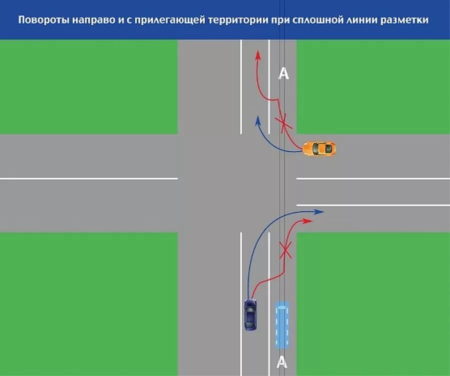 В какую полосу поворачивать при повороте. Поворот налево с прилегающей территории. При повороте направо. Поворот направо на прилегающую территорию. Поворот направо с полосы для общественного транспорта.