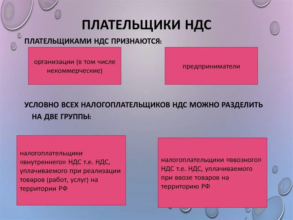 Налогоплательщики ндс нк рф