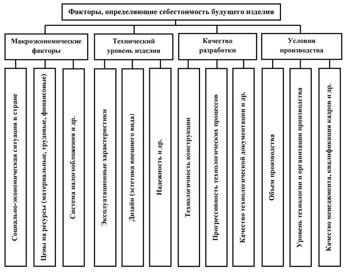 Технические показатели производства. Показатели технического уровня изделия. Показатели определяющие технический уровень изделия. Показатель технического уровня изделия как определить. Количество показателей технического уровня изделия что это.