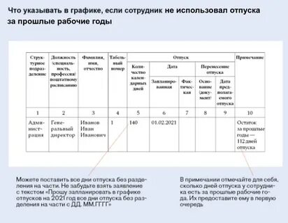 Дни отпуска на севере