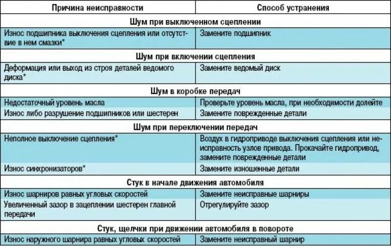 Посторонний звук при работе мотора боксер 3. Впускной коллектор двигателя. Причины неисправности автомобиля. Места прослушивания двигателя. Что может шуметь при работе двиг 4ефе.