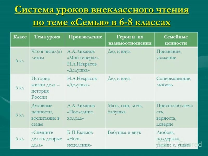 Урок внеклассного чтения 10 класс