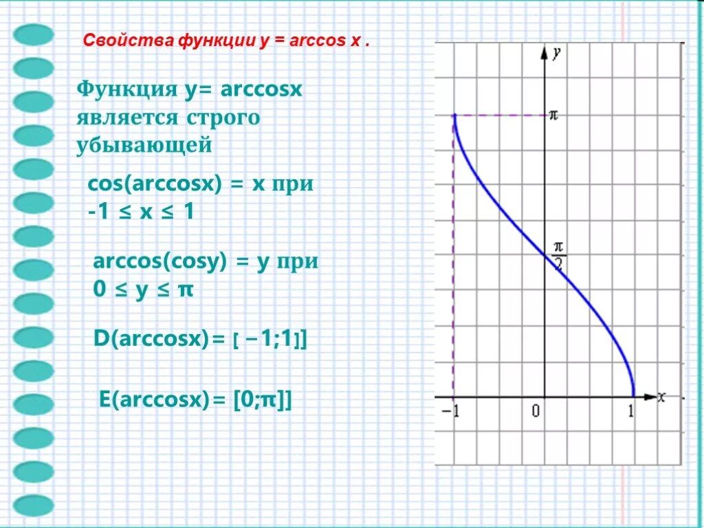 Функция y lg x. График функции y Arccos x. График функции y=arccosx. Обратная тригонометрическая функция y Arccos x. График функции арккосинус х.