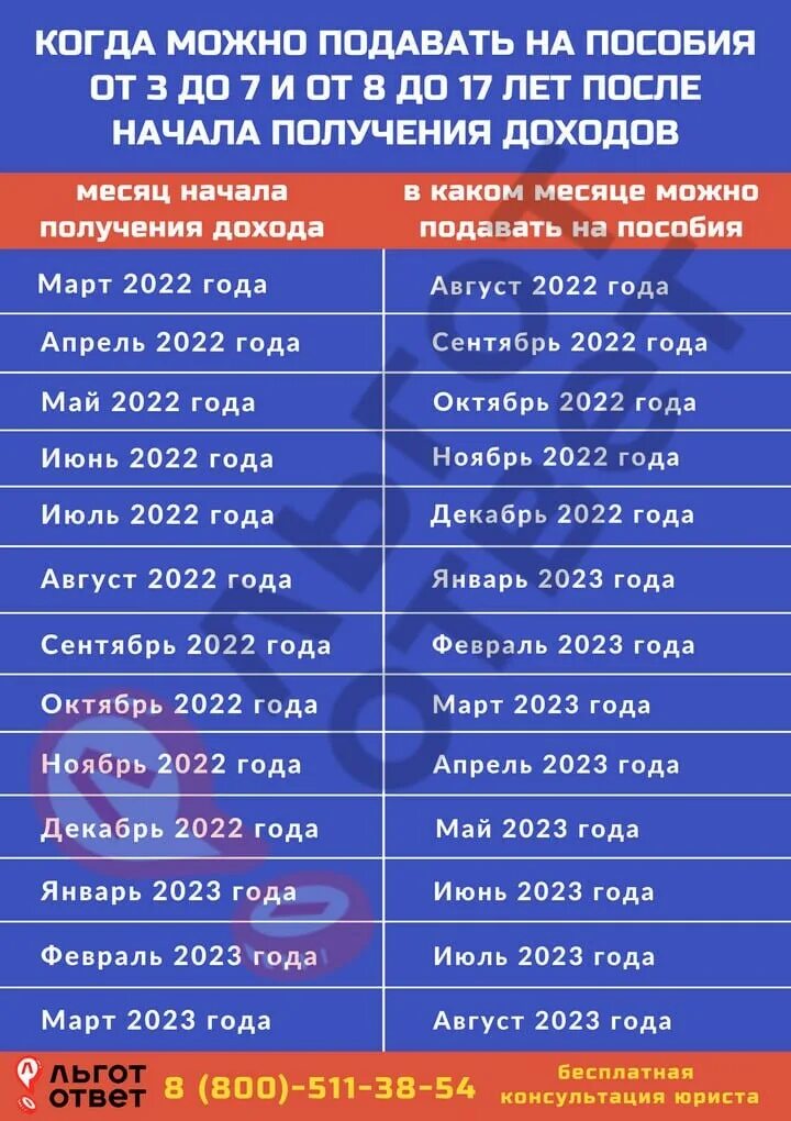 Месяца подачи на универсальное пособие на детей. Выплаты на детей от 8 до 17 в 2023 году. Пособие от 8 до 17. С 3 до 7 лет выплаты 2023 году. Единое пособие на детей январь 2024