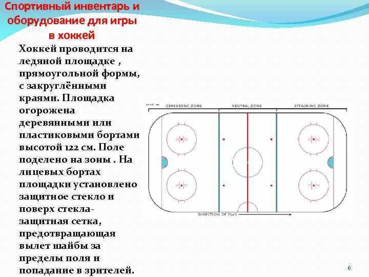 Ход игры в хоккей. Сообщение о хоккее. Хоккей вид спорта. Схема игры в хоккей с шайбой. Правила хоккея.
