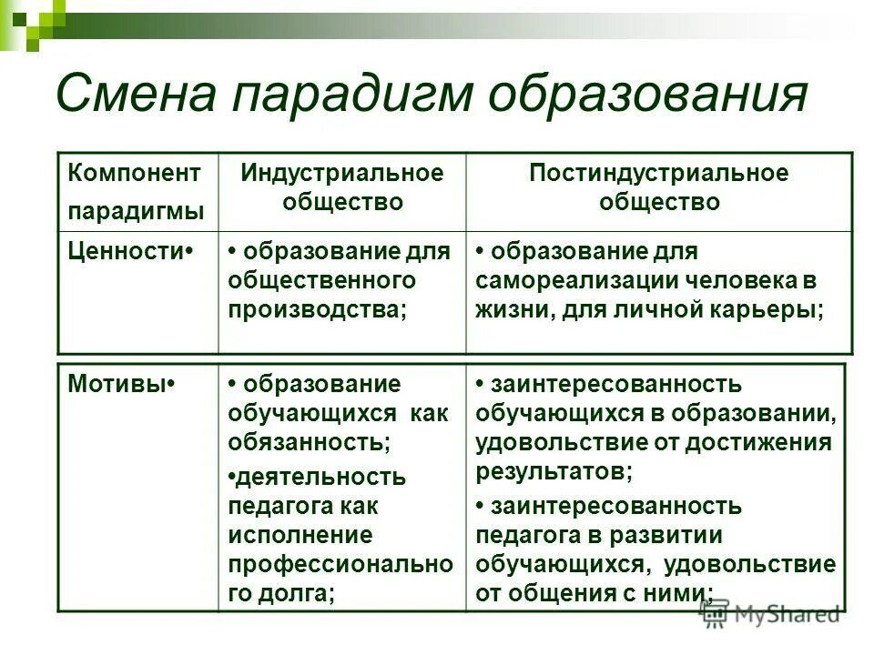 постиндустриальная и индустриальная структура экономики. аграрные индустриальные постиндустриальные страны. чем отличается постиндустриальная структура. чем отличается индустриальная структура экономики от постиндустриальной. признаки экономики.