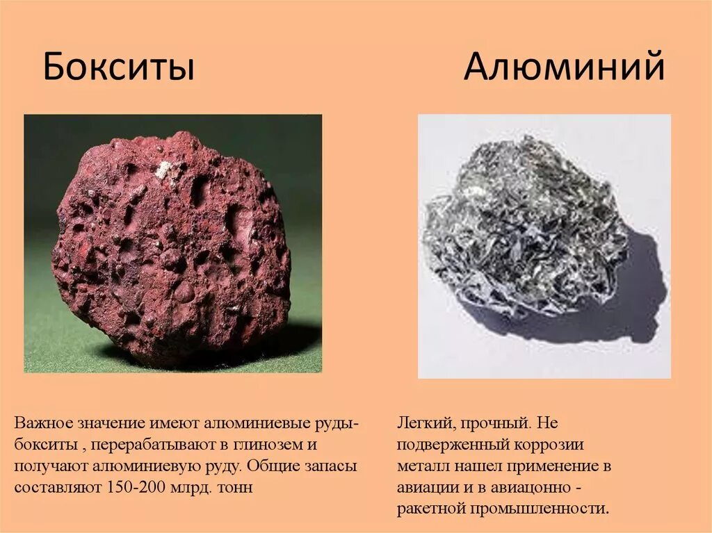 Боксит рудное полезное ископаемое. Алюминий руды боксит. Алюминиевые руды бокситы нефелины. Полезные ископаемые алюминий.