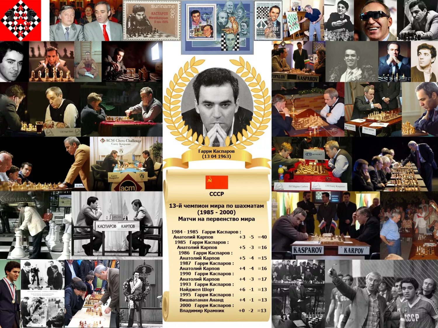 фамилии чемпионов мира по шахматам. список чемпионов мира по шахматам среди мужчин по годам. список чемпионов по шахматам. плакат чемпионы мира по шахматам. список чемпионов мира по шахматам среди мужчин.