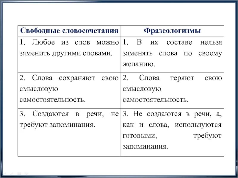 Наоборот другим словом. Свободные словосочетания. Фразеологизмы словосочетания. Свободные словосочетания примеры. Фразеологизмы и свободные словосочетания.