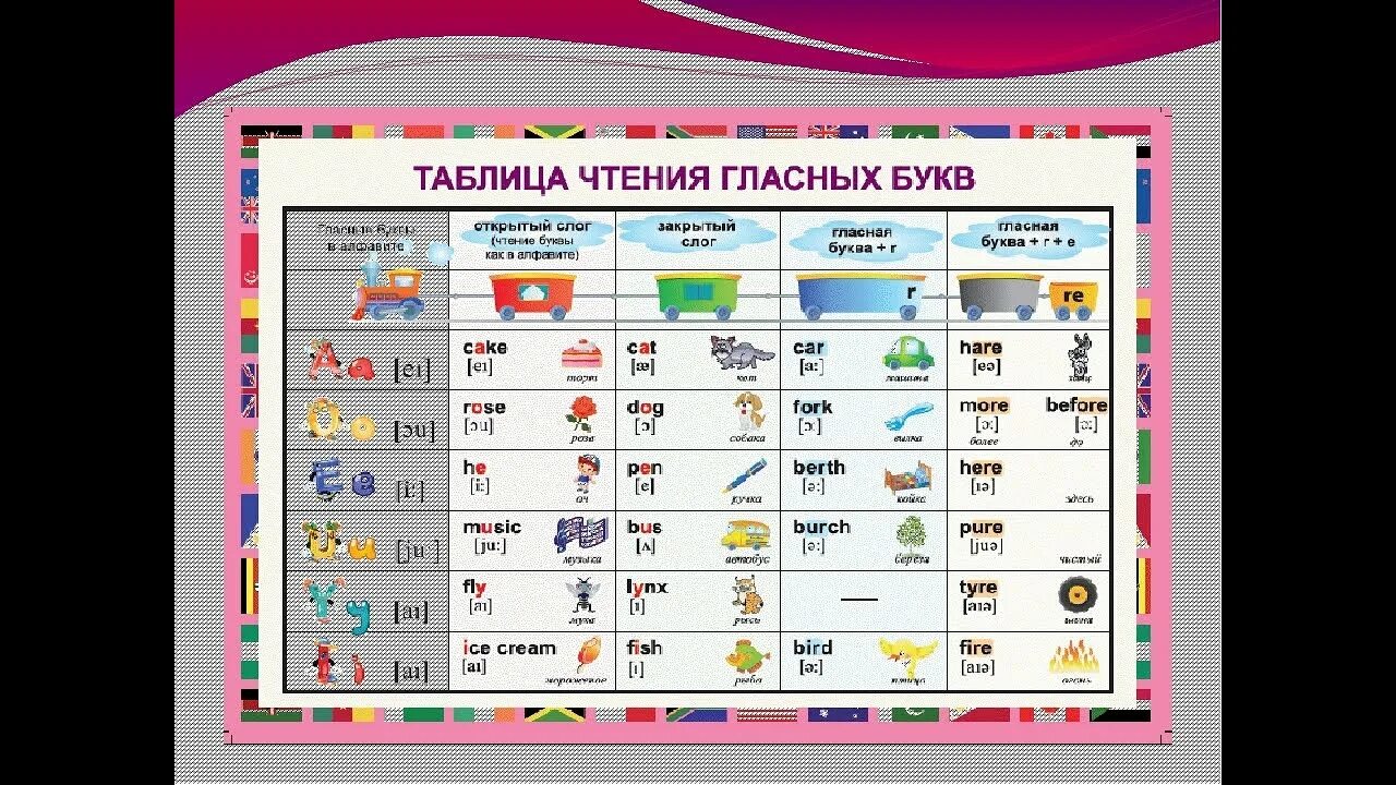 Типы гласных в английском языке таблица Английский для всех English for everyone Группа для всех, кто любит, хочет изуча