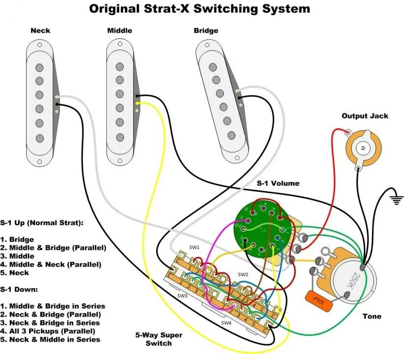 Strat Wiring Fender stratocaster, Fender guitars, Squier guitars