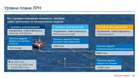 bbs gazprom neft ru карты