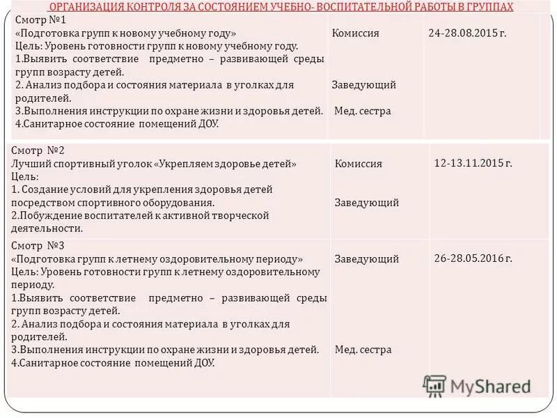 План мероприятий по подготовке учреждения к новому учебному году. Отчет сотрудника о проделанной работе за месяц. Отчет о готовности группы к учебному году. Отчет о готовности группы к учебному году. Отчет по проделанной работе за год.