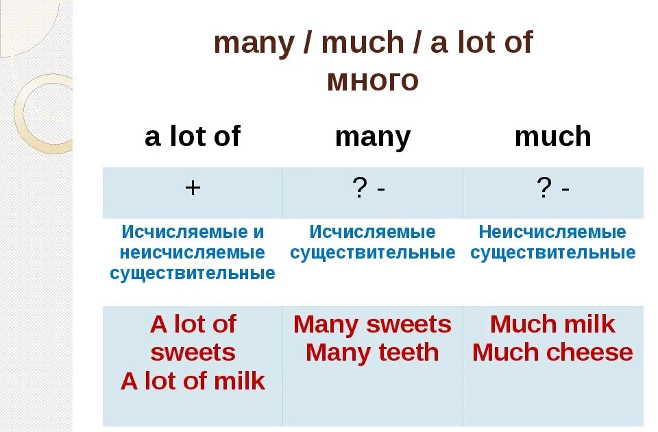 A lot of worries. Правило much many a lot of для 4 класса. A lot of many much таблица. Английский язык much many a lot of. Many и much в английском языке правило.