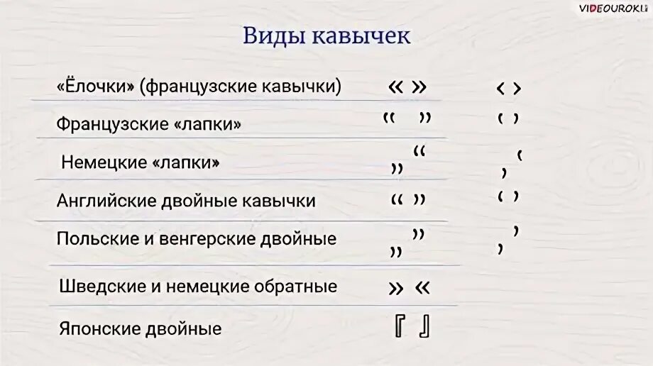 Виды кавычек