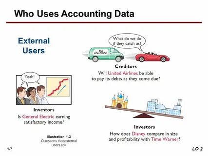 Accounting data