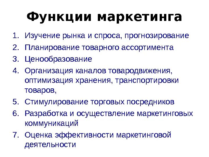 Маркетинг изучение спроса