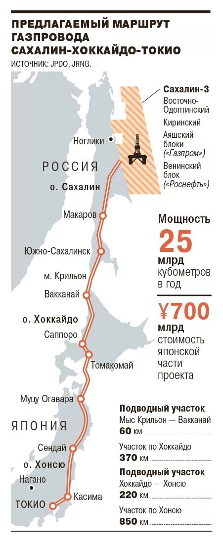 Сколько км до японии