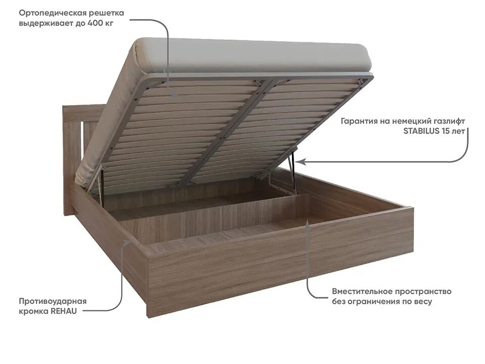 Сборка кровати 160 200. Сборка кровати Элана с подъемным механизмом. Кровать арт Сити с подъемным механизмом сборка. Кимберли кровать с подъёмным механизмом. Кровать Эльба с подъемным механизмом.