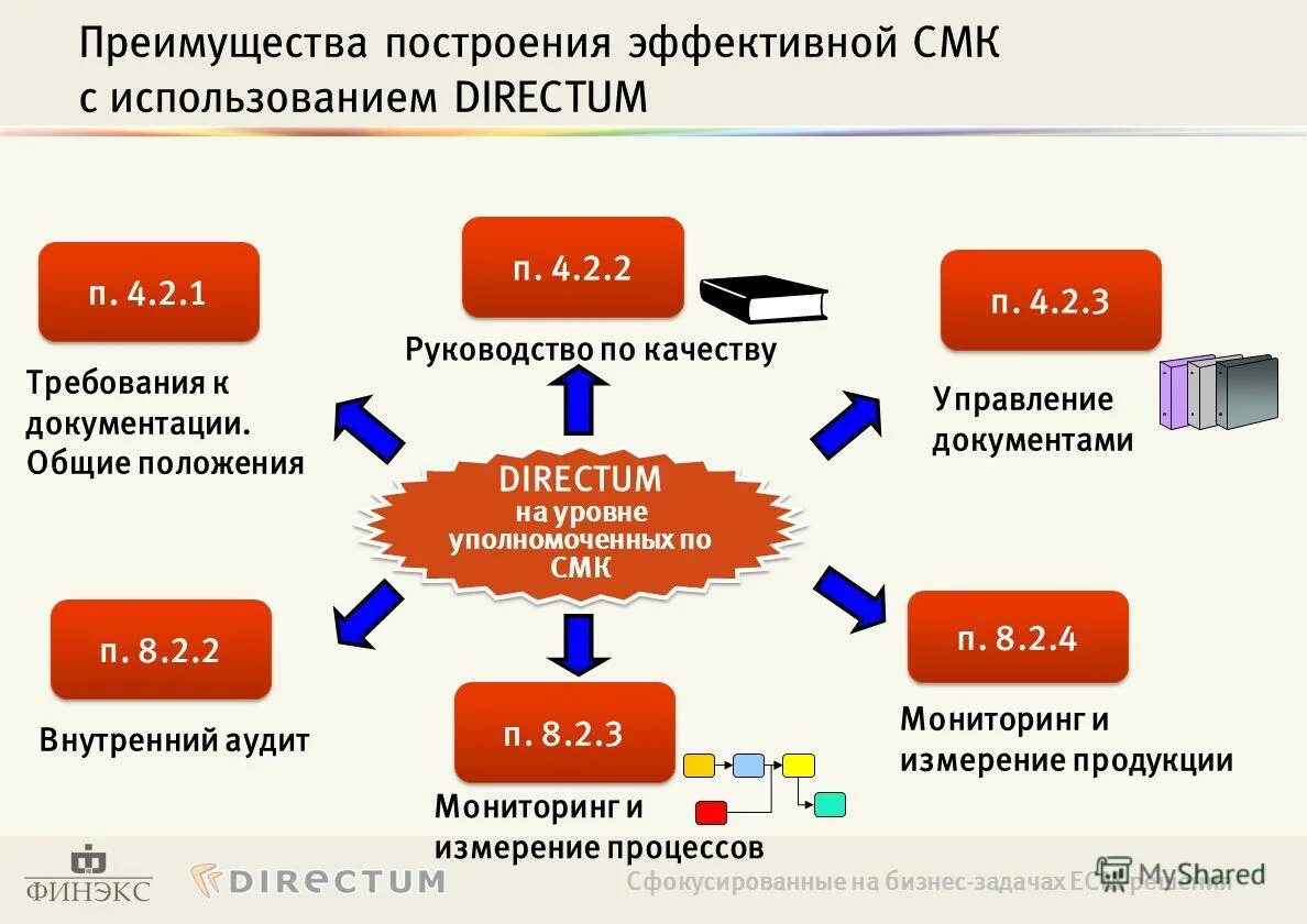 Смк 8. DIRECTUM презентация. DIRECTUM документооборот. Директум программа. Презентация на тему система Директум.