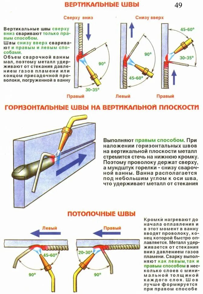 На каком токе варить полуавтоматом. Горизонтальный шов сварка электродом 3 мм. Сварка снизу вверх электродами. Сварка в вертикальном положении снизу вверх электродов. Вертикальный шов электродуговой сваркой снизу вверх.