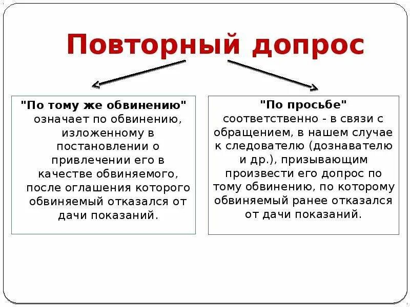 Чем отличается допрос от. Повторный допрос. Повторный допрос обвиняемого. Отличие опроса от допроса. Вопросы для повторного допроса подозреваемого.