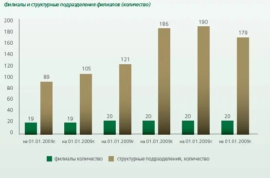 Кредиты банков 2 уровня. Двухуровневая система банковской системы россии. Депозиты за 2020. Банки второго уровня в россии. Банки второго уровня.