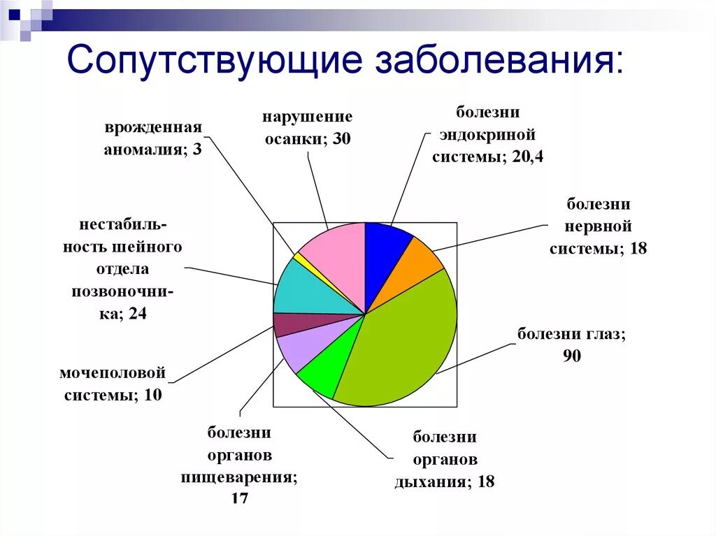 Сопутствующие заболевания является. Сопутствующие заболевания. Пример сопутствующего заболевания. Сопутствующая заболевания это. Сопутствующиетзаболевания это.