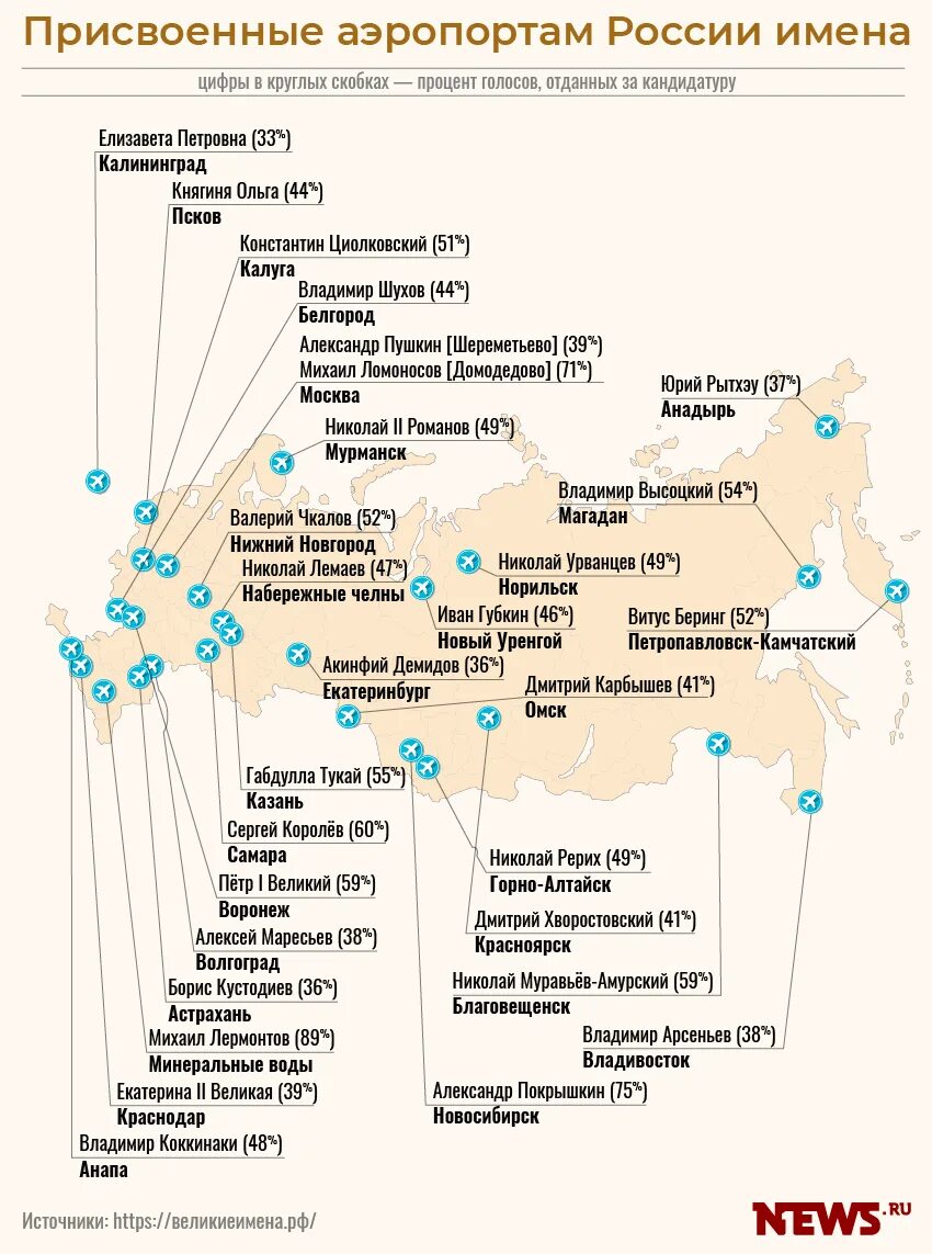 Крупные российские города список. Международные аэропорты России на карте. Аэропорты России список городов на карте. Карта международных аэропортов России с городами. Список аэропортов России на карте России.