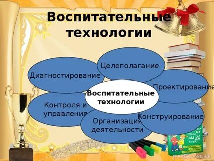 Воспитательные технологии классных руководителей