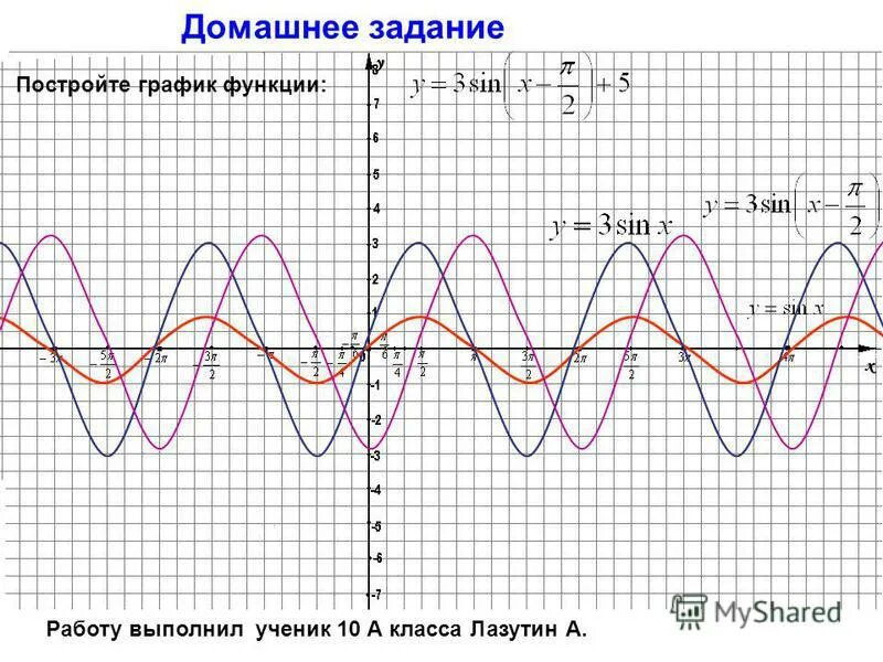 Синус 3х синус х. График функции синус 2х. Функция синус 2х. Преобразование графиков тригонометрических функций синусоида. Синусоида на графике.